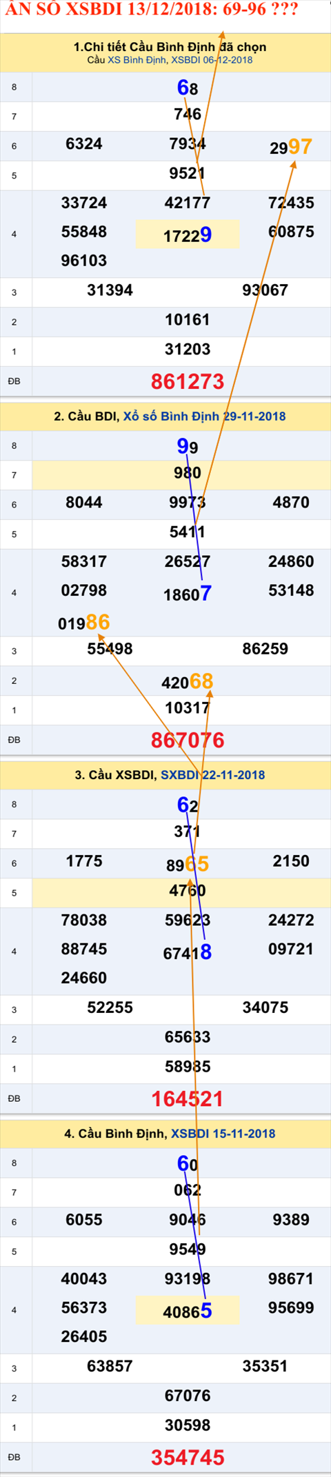 An so XSBD 13-12-2018 An so XSBD 13-12-2018